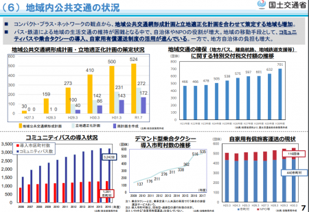 【政策資料集】地域内公共交通の状況