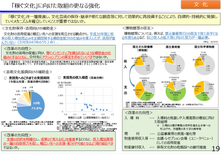【政策資料集】「稼ぐ文化」に向けた取組の更なる強化