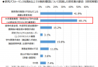 【政策資料集】１人あたりの年間外来受診回数