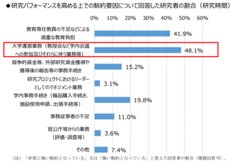 【政策資料集】研究者の負担軽減