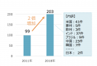 【政策資料集】アンチダンピング（AD）措置による効果