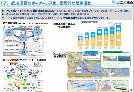 【政策資料集】経済活動のボーダレス化、国際的な競争激化