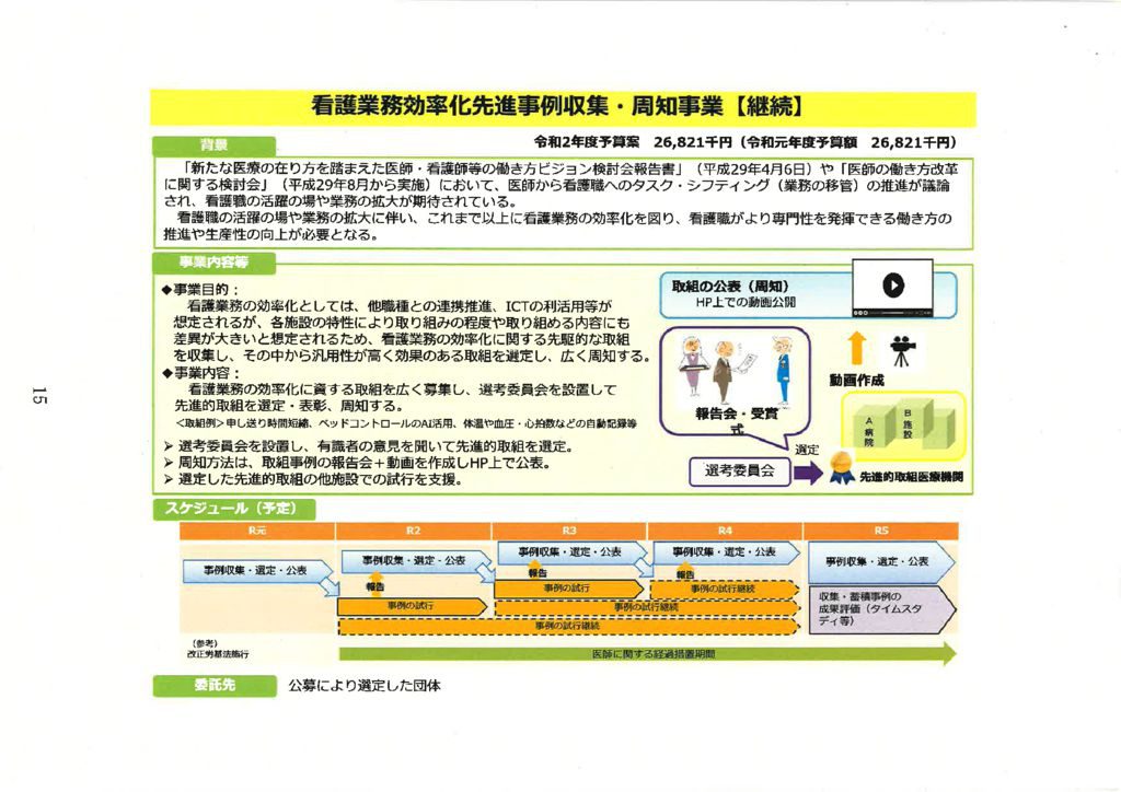 １５看護業務効率化先進事例収集・周知事業のサムネイル