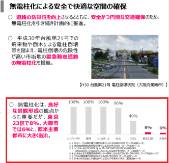 【政策資料集】無電柱化による安全で快適な空間の確保