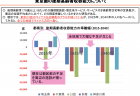 【政策資料集】市区町村における事務分類ごとの業務量