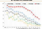 【政策資料集】東京圏の後期高齢者収容能力について