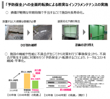 【政策資料集】予防保全への転換による着実なインフラメンテナンスの実施