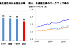 【令和2年度看護関係予算案13】看護職員も含めた医療従事者に対する各種研修等事業（厚生労働省医政局地域医療計画課分）