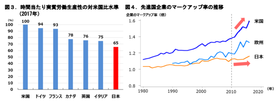 【政策資料集】時間当たりの実質労働生産性少しマニアックな国会クイズ【第27問】 医療介護ニュース 自民党ニュース 日本看護協会これからの未来これまでの軌跡プロフィール
