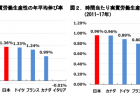 【政策資料集】予防保全への転換による着実なインフラメンテナンスの実施