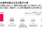 【政策資料集】無電柱化による安全で快適な空間の確保