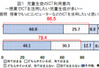 【政策資料集】一般就労への移行率の推移