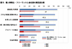 【政策資料集】企業の研究者に占める博士号取得者の割合