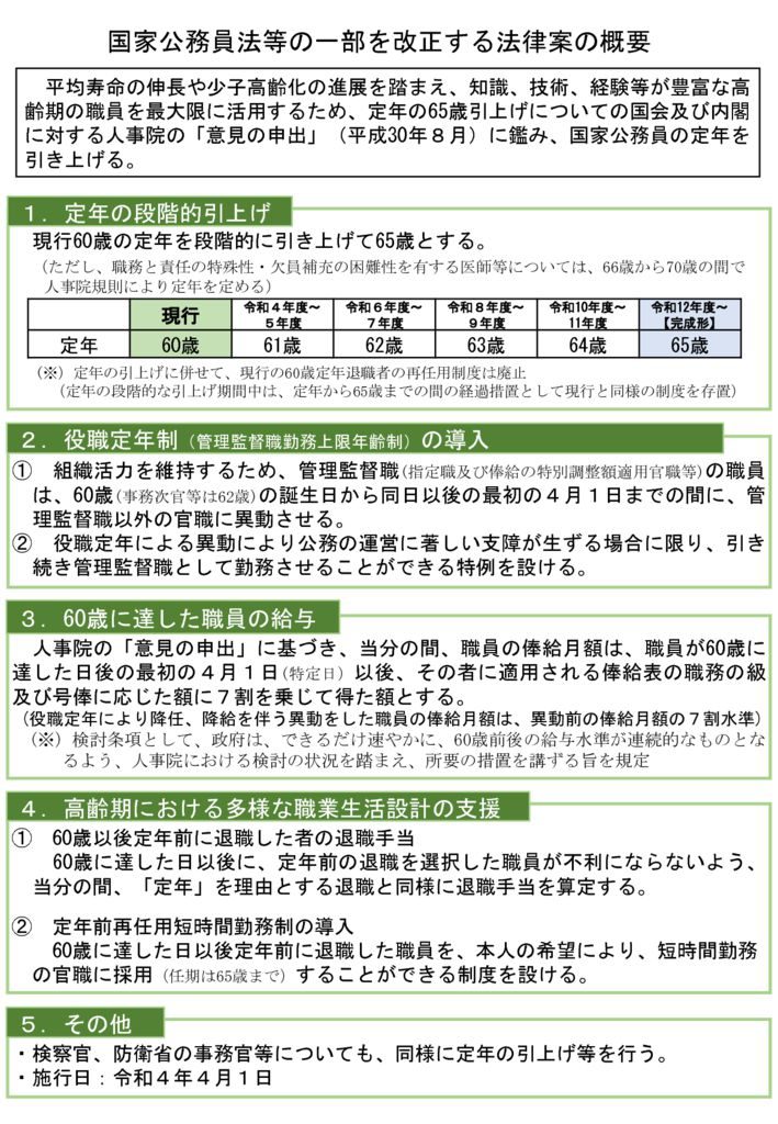 ５（内閣官房）国家公務員法等改正法案のサムネイル