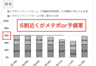 【政策資料集】一般就労への移行率の推移