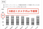 救急医療体制の確保・充実　～診療報酬改定　役人目線でもコンサル口調でもなく、政策的に語るシリーズ①～