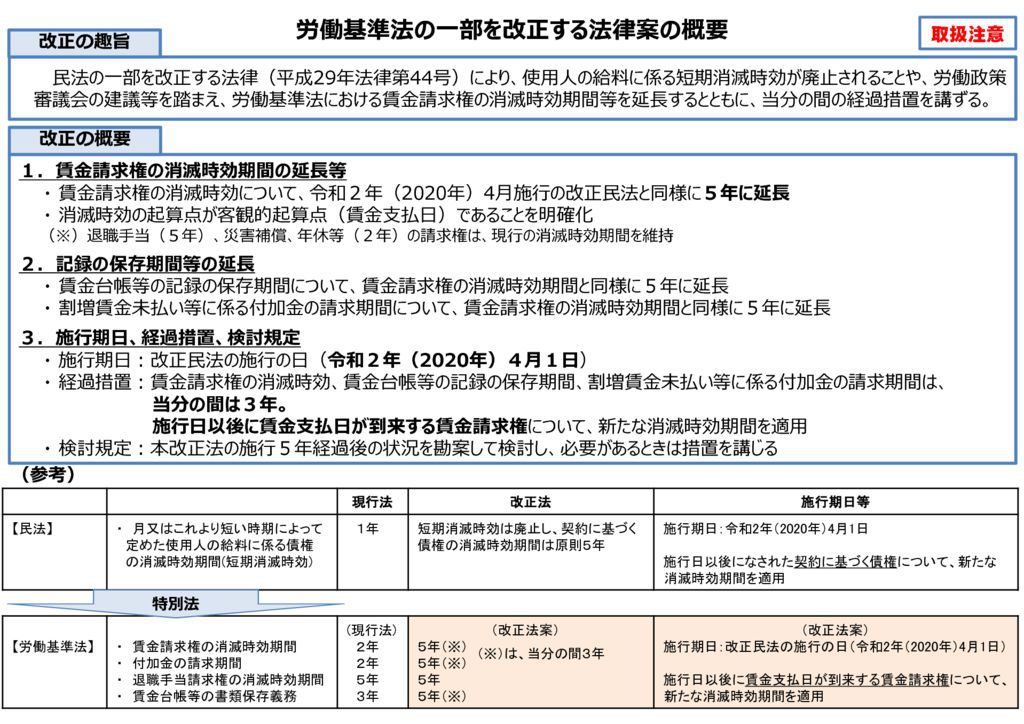 2労働基準法の一部を改正する法律案のサムネイル