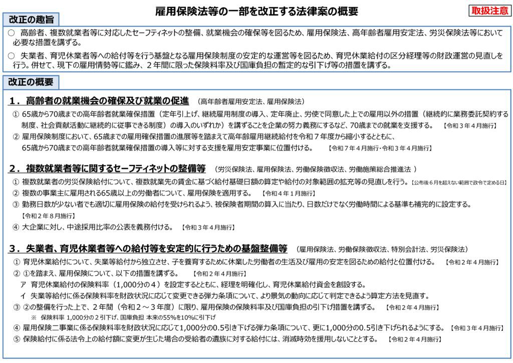 １雇用保険法等の一部を改正する法律案の概要のサムネイル