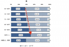 救急医療体制の確保・充実　～診療報酬改定　役人目線でもコンサル口調でもなく、政策的に語るシリーズ①～