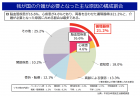 【政策資料集】低栄養傾向の高齢者