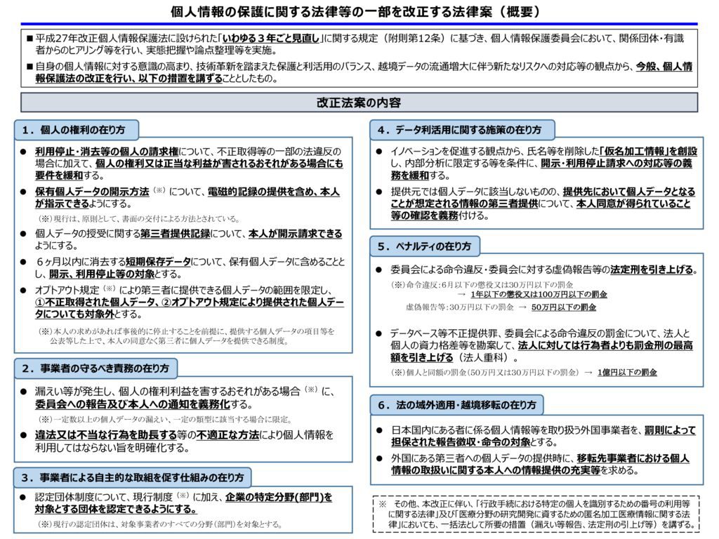 ４個人情報の保護に関する法律等の一部を改正する法律案（概要）のサムネイル