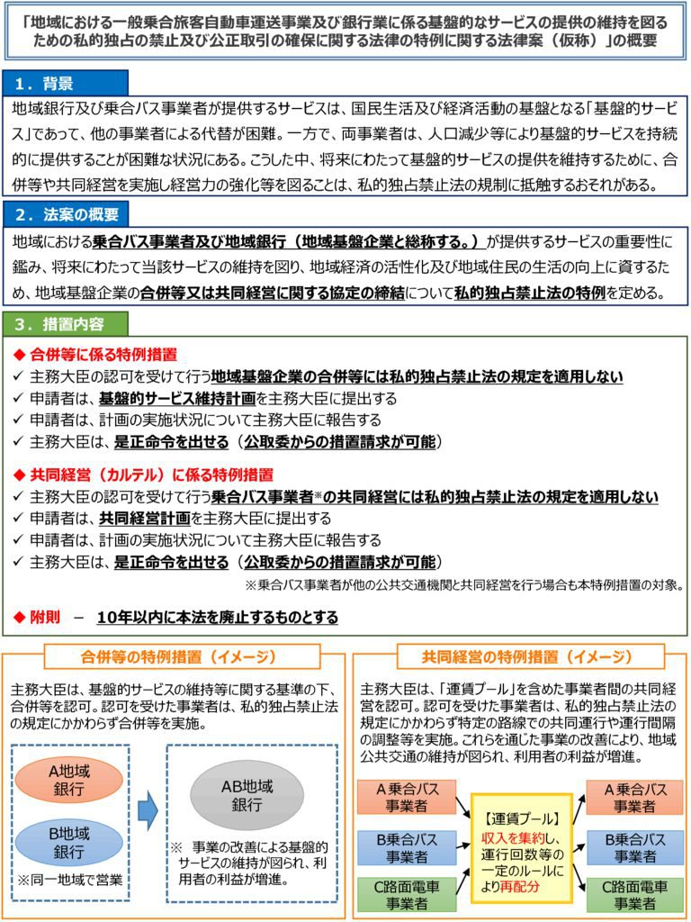 ７（内閣官房）独禁法特例法案のサムネイル