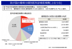 医療従事者の負担の軽減及び処遇の改善に関する計画の見直し　～診療報酬改定　役人目線でもコンサル口調でもなく、政策的に語るシリーズ②～