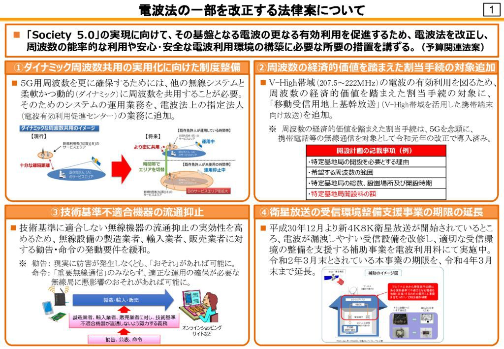 １３電波法の一部を改正する法律案のサムネイル