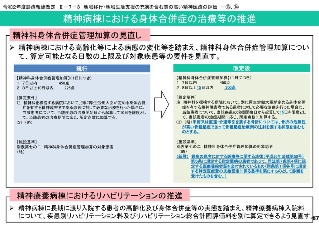 精神病棟での身体合併症治療の促進のサムネイル