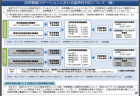 【政策資料集】農業経営体数と組織経営体数