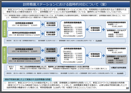 訪問看護ステーションからの電話等での病状確認や療養指導