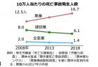 【第201回通常国会法案紹介16】裁判所職員定員法の一部を改正する法律案