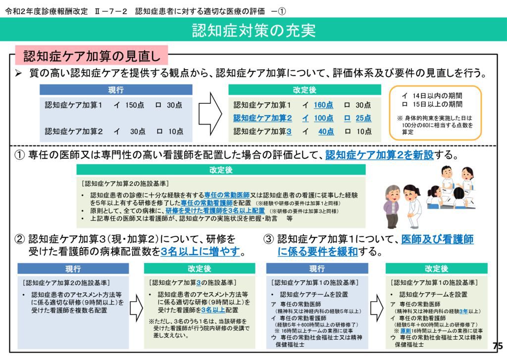 認知症ケア加算見直しのサムネイル