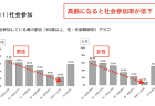 看護補助者・クラークに関する評価の充実　～診療報酬改定　役人目線でもコンサル口調でもなく、政策的に語るシリーズ⑤～