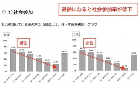 【政策資料集】高齢者と社会参加