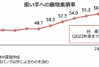 【第201回通常国会法案紹介13】 電波法の一部を改正する法律案