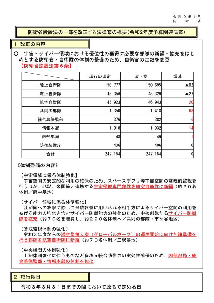 １８防衛省設置法一部改正のサムネイル