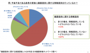 【政策資料集】臓器提供についての情報提供 | 石田まさひろ ...