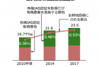 中心静脈栄養の適切な管理～診療報酬改定　役人目線でもコンサル口調でもなく、政策的に語るシリーズ⑨～