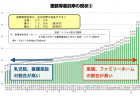 【第201回通常国会法案紹介03】 在外公館名称位置給与法の一部を改正する法律案