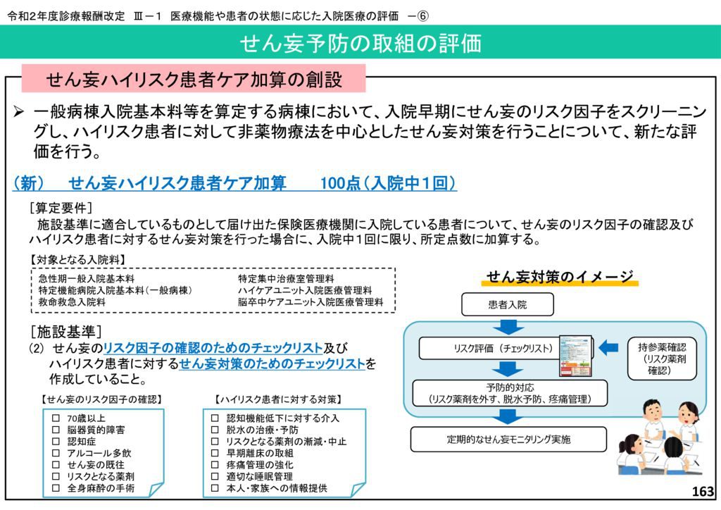 せん妄ハイリスクのサムネイル