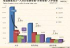 5月12日は「看護の日」