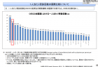 【第201回通常国会法案紹介18】防衛省設置法の一部を改正する法律案