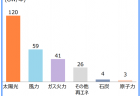 【第201回通常国会法案紹介22】国際金融公社への加盟に伴う措置に関する法律及び国際開発協会への加盟に伴う措置に関する法律の一部を改正する法律案