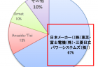 【第201回通常国会法案紹介26】金融サービスの利用者の利便の向上及び保護を図るための金融商品の販売等に関する法律等の一部を改正する法律案