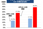 国民年金法改正