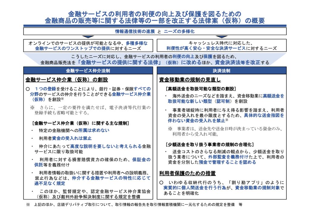 ２５金融サービスの利用者の利便の向上及び保護を図るための金融商品の販売等に関する法律等の一部を改正する法律案のサムネイル