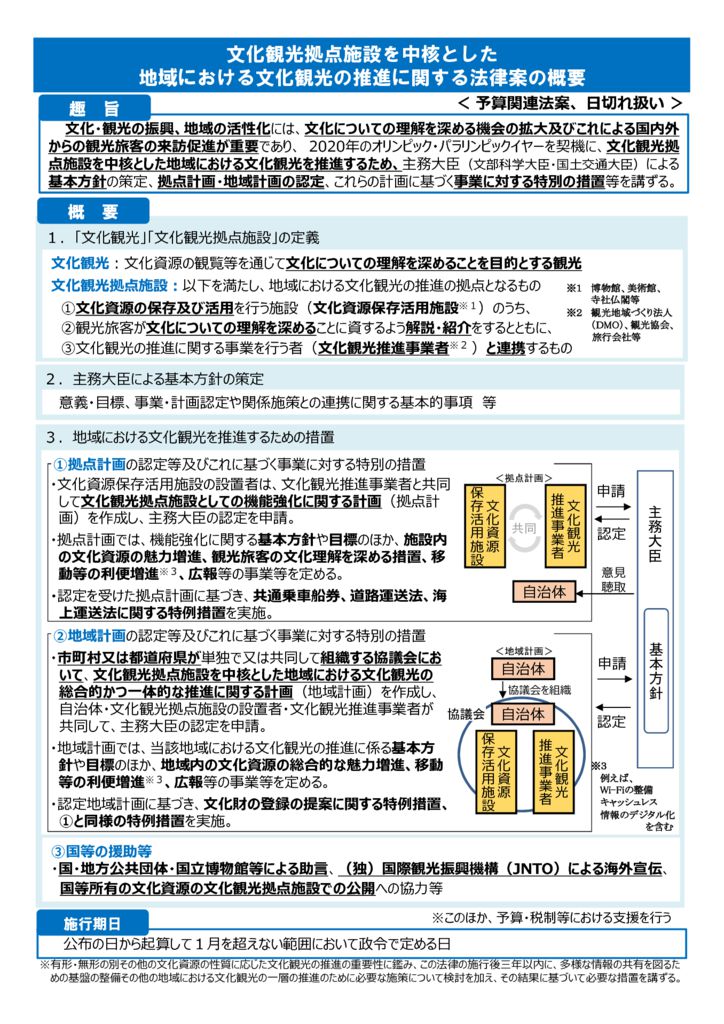 ２６文化観光推進法のサムネイル