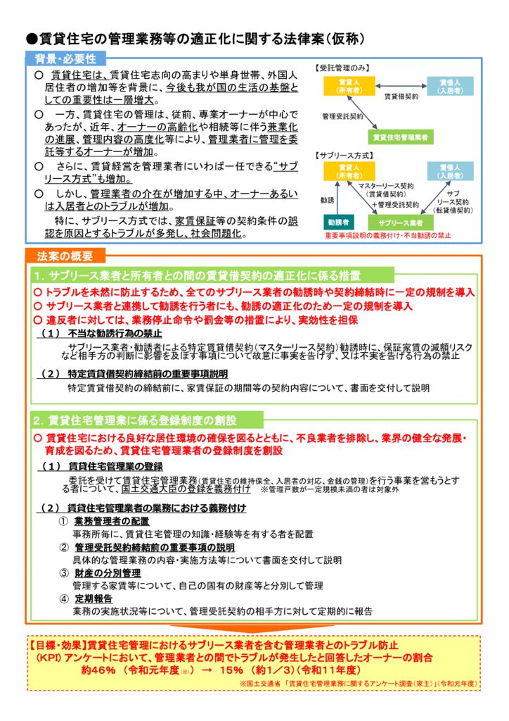 ５２賃貸住宅の管理業務等の適正化に関する法律案（仮称）のサムネイル