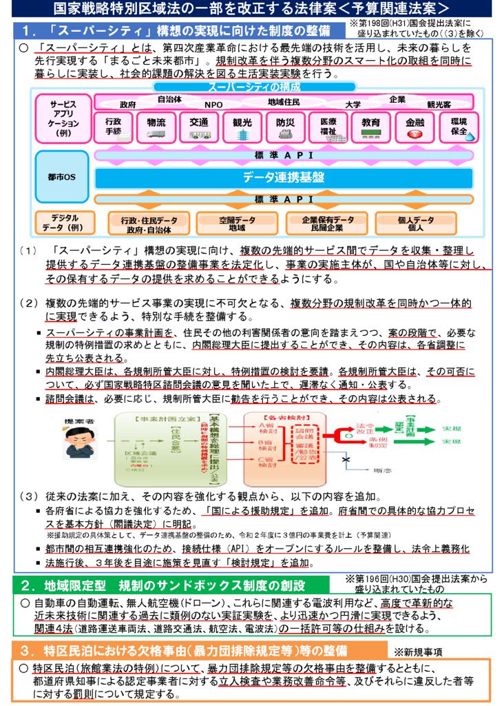 ４１（内閣府）国家戦略特区法改正法案のサムネイル